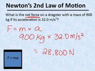 Newton's Second law
