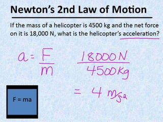 Newton's Second law