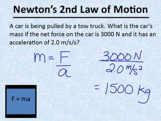 Newton's Second law