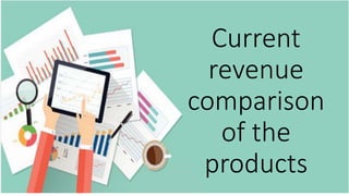 Current
revenue
comparison
of the
products
 