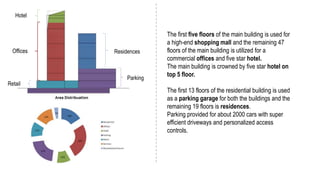 The first five floors of the main building is used for
a high-end shopping mall and the remaining 47
floors of the main building is utilized for a
commercial offices and five star hotel.
The main building is crowned by five star hotel on
top 5 floor.
The first 13 floors of the residential building is used
as a parking garage for both the buildings and the
remaining 19 floors is residences.
Parking provided for about 2000 cars with super
efficient driveways and personalized access
controls.
Hotel
Offices
Retail
Residences
Parking
 