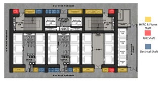 HVAC & Flume
Shaft
FHC Shaft
Electrical Shaft
 