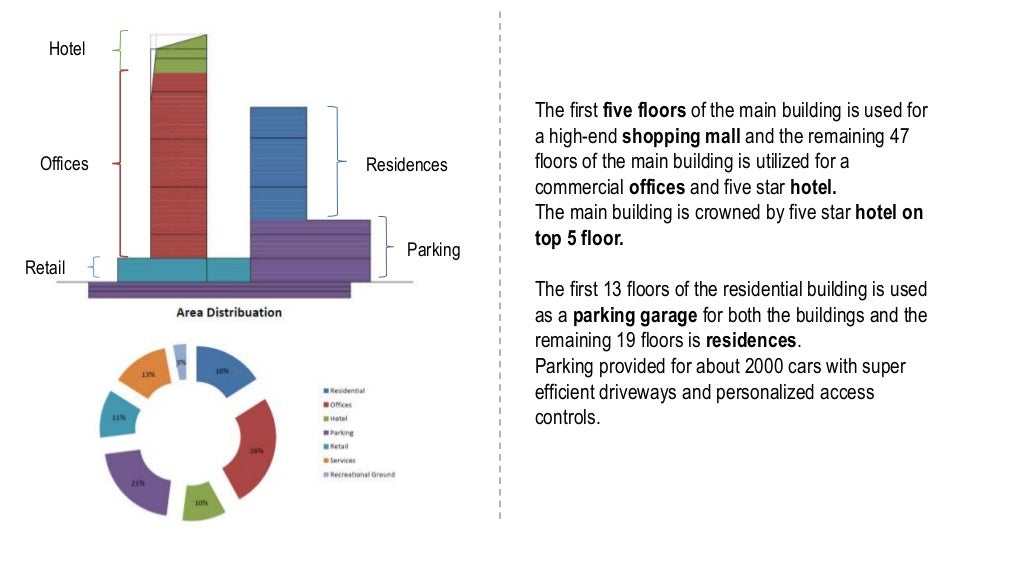 Kohinoor square case study slideshare image