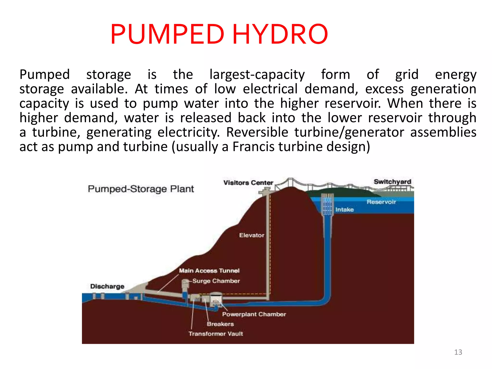 PUMPED HYDRO
Pumped storage is the largest-capacity form of grid energy
storage available. At times of low electrical demand, excess generation
capacity is used to pump water into the higher reservoir. When there is
higher demand, water is released back into the lower reservoir through
a turbine, generating electricity. Reversible turbine/generator assemblies
act as pump and turbine (usually a Francis turbine design)
13
 