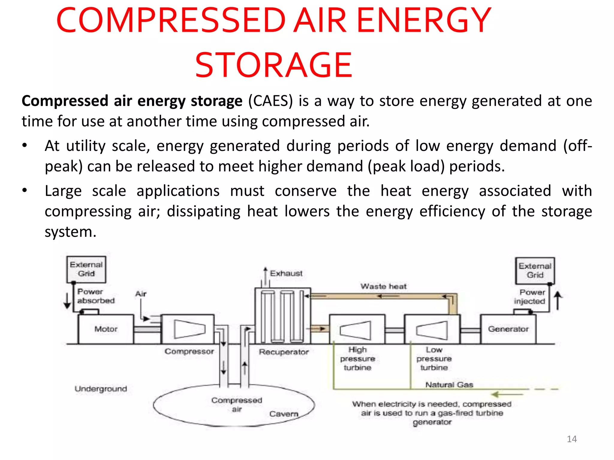 COMPRESSEDAIR ENERGY
STORAGE
Compressed air energy storage (CAES) is a way to store energy generated at one
time for use at another time using compressed air.
• At utility scale, energy generated during periods of low energy demand (off-
peak) can be released to meet higher demand (peak load) periods.
• Large scale applications must conserve the heat energy associated with
compressing air; dissipating heat lowers the energy efficiency of the storage
system.
14
 