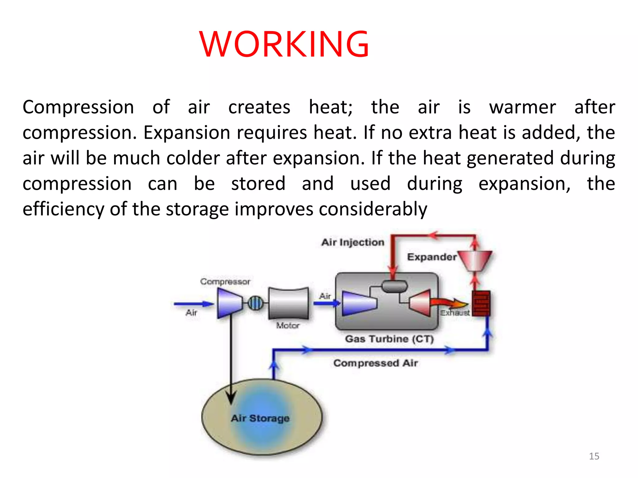 WORKING
Compression of air creates heat; the air is warmer after
compression. Expansion requires heat. If no extra heat is added, the
air will be much colder after expansion. If the heat generated during
compression can be stored and used during expansion, the
efficiency of the storage improves considerably
15
 