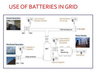 Smart Grid Storage Storage In Smart Grids | PPTX