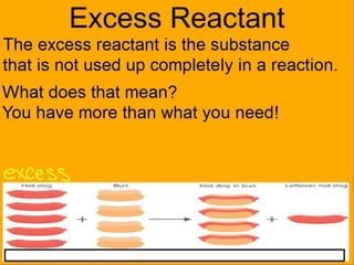 Reactants and Products