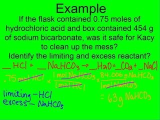 Reactants and Products