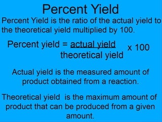 Reactants and Products