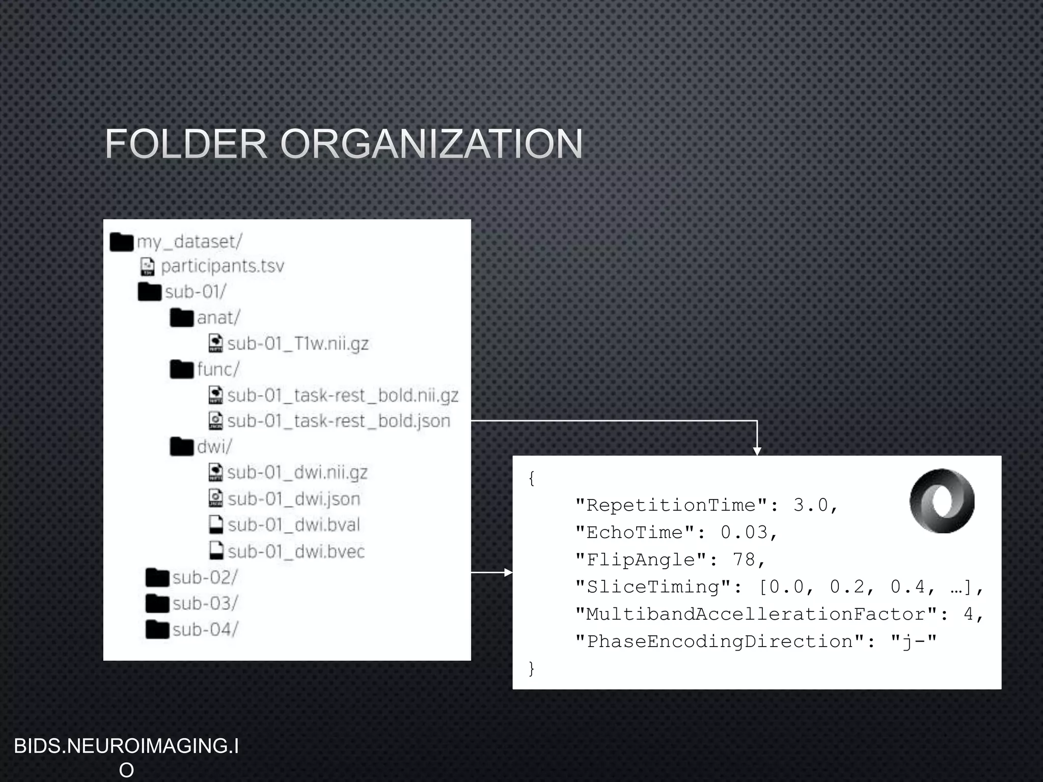 {
"RepetitionTime": 3.0,
"EchoTime": 0.03,
"FlipAngle": 78,
"SliceTiming": [0.0, 0.2, 0.4, …],
"MultibandAccellerationFactor": 4,
"PhaseEncodingDirection": "j-"
}
BIDS.NEUROIMAGING.I
O
 
