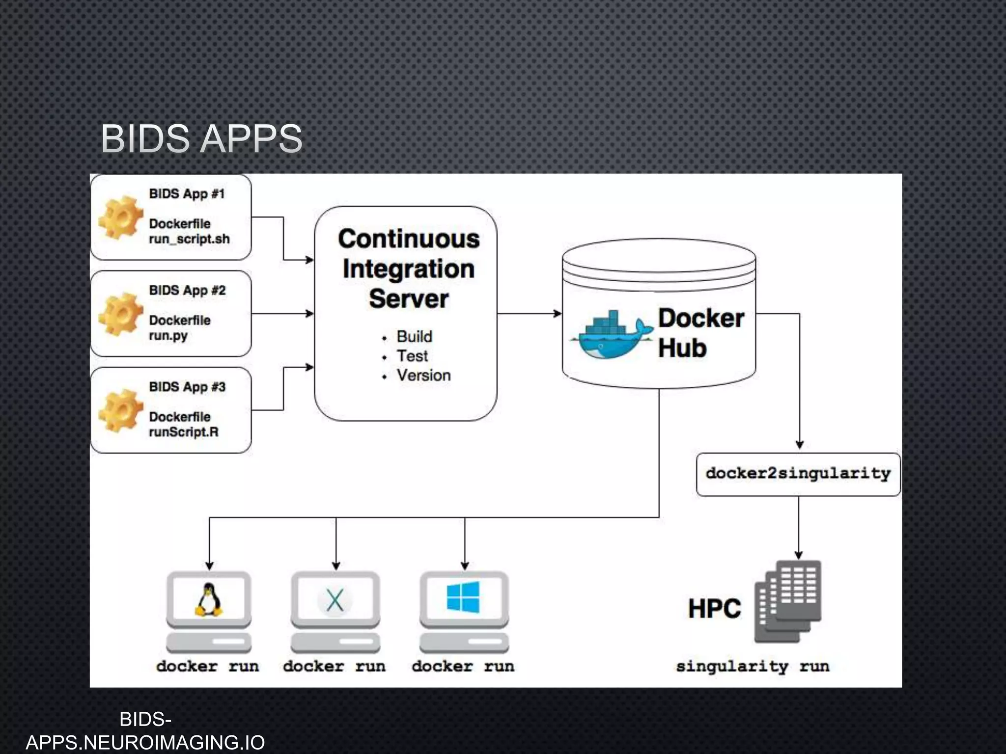 BIDS-
APPS.NEUROIMAGING.IO
 