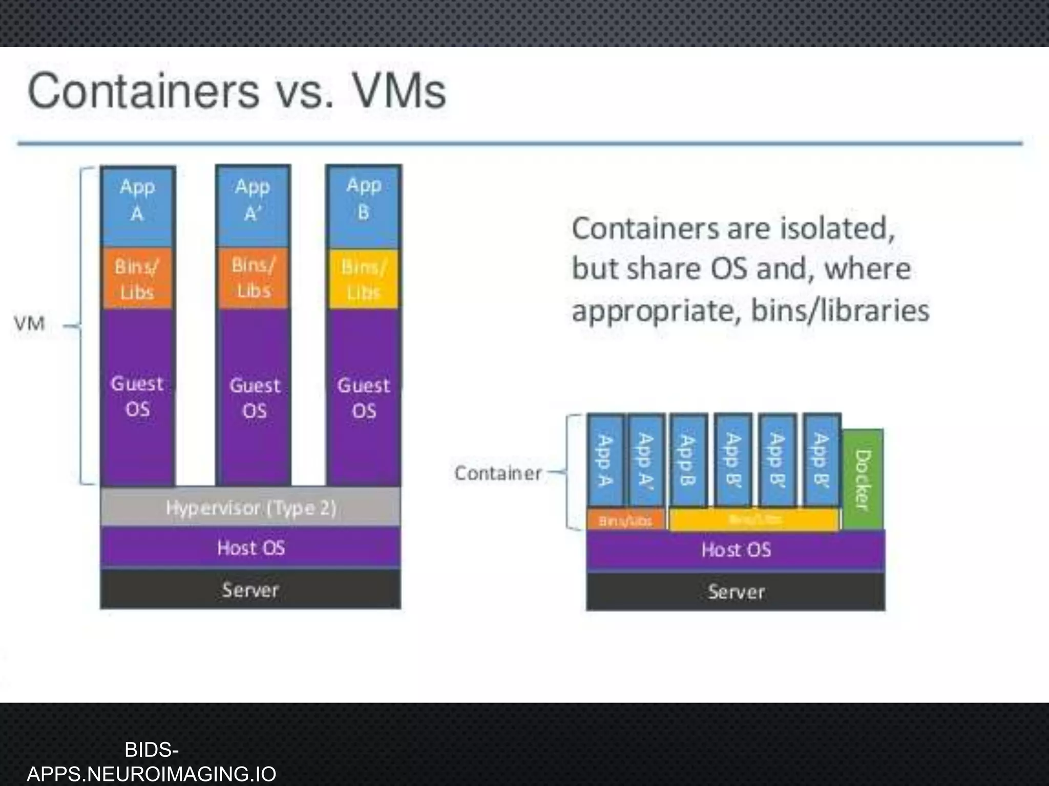 BIDS-
APPS.NEUROIMAGING.IO
 