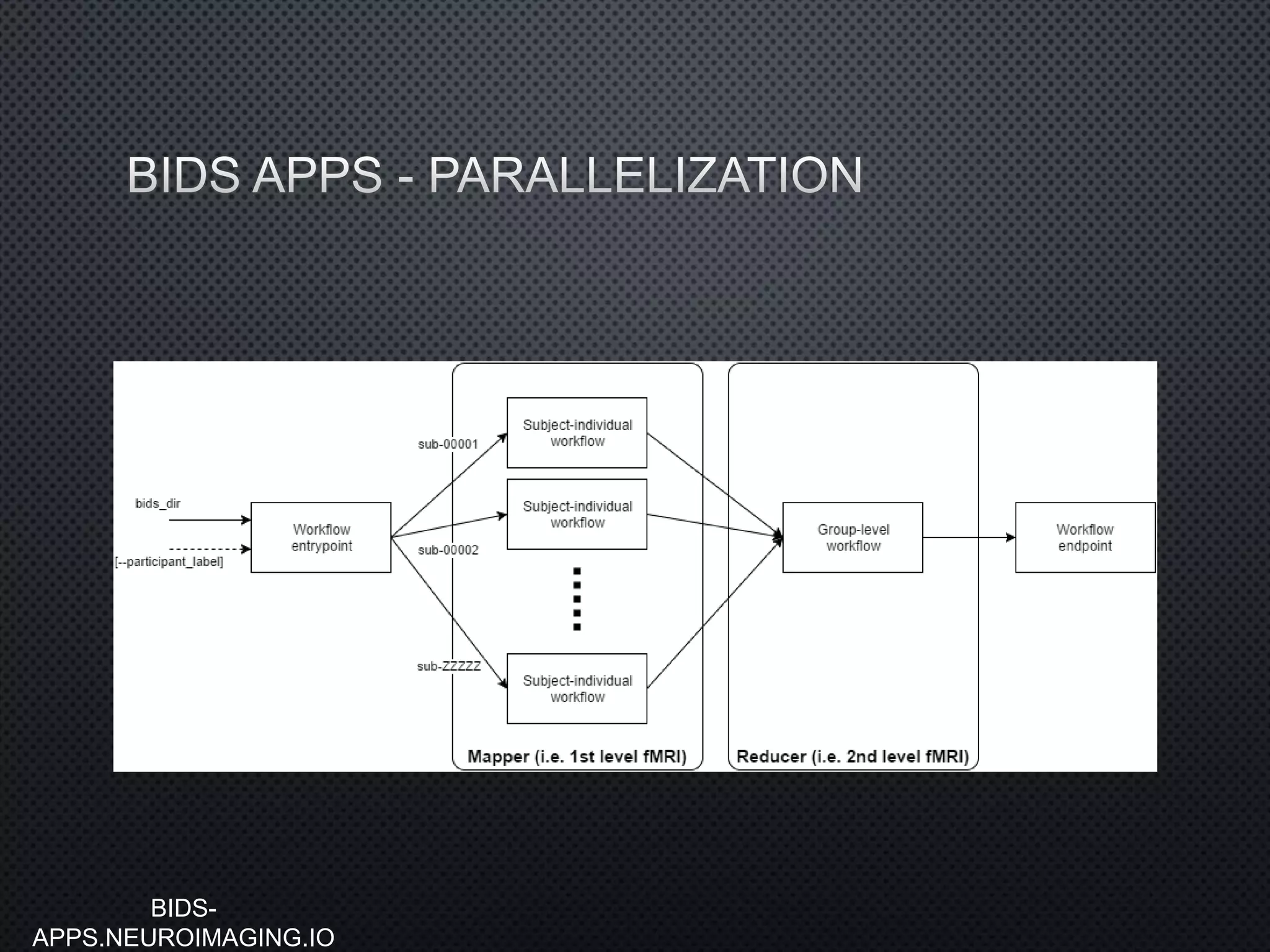 BIDS-
APPS.NEUROIMAGING.IO
 