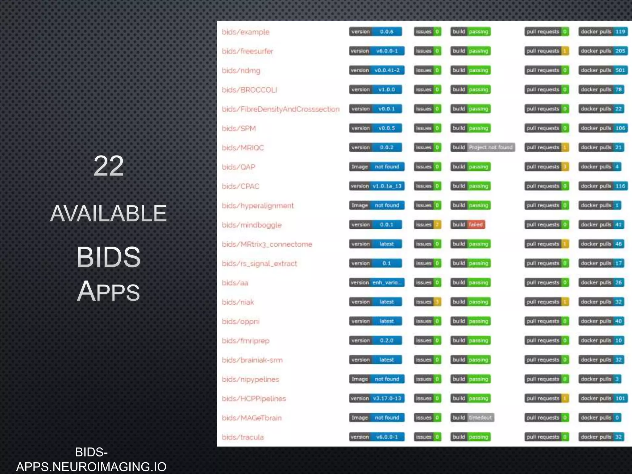 BIDS-
APPS.NEUROIMAGING.IO
 