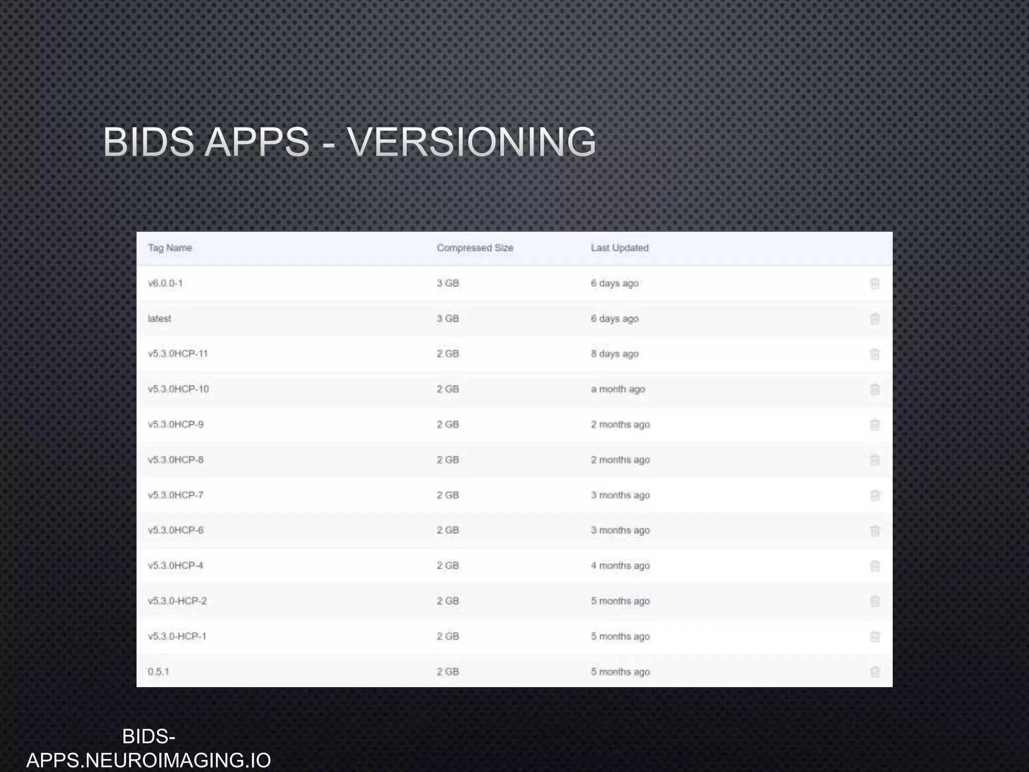 BIDS-
APPS.NEUROIMAGING.IO
 