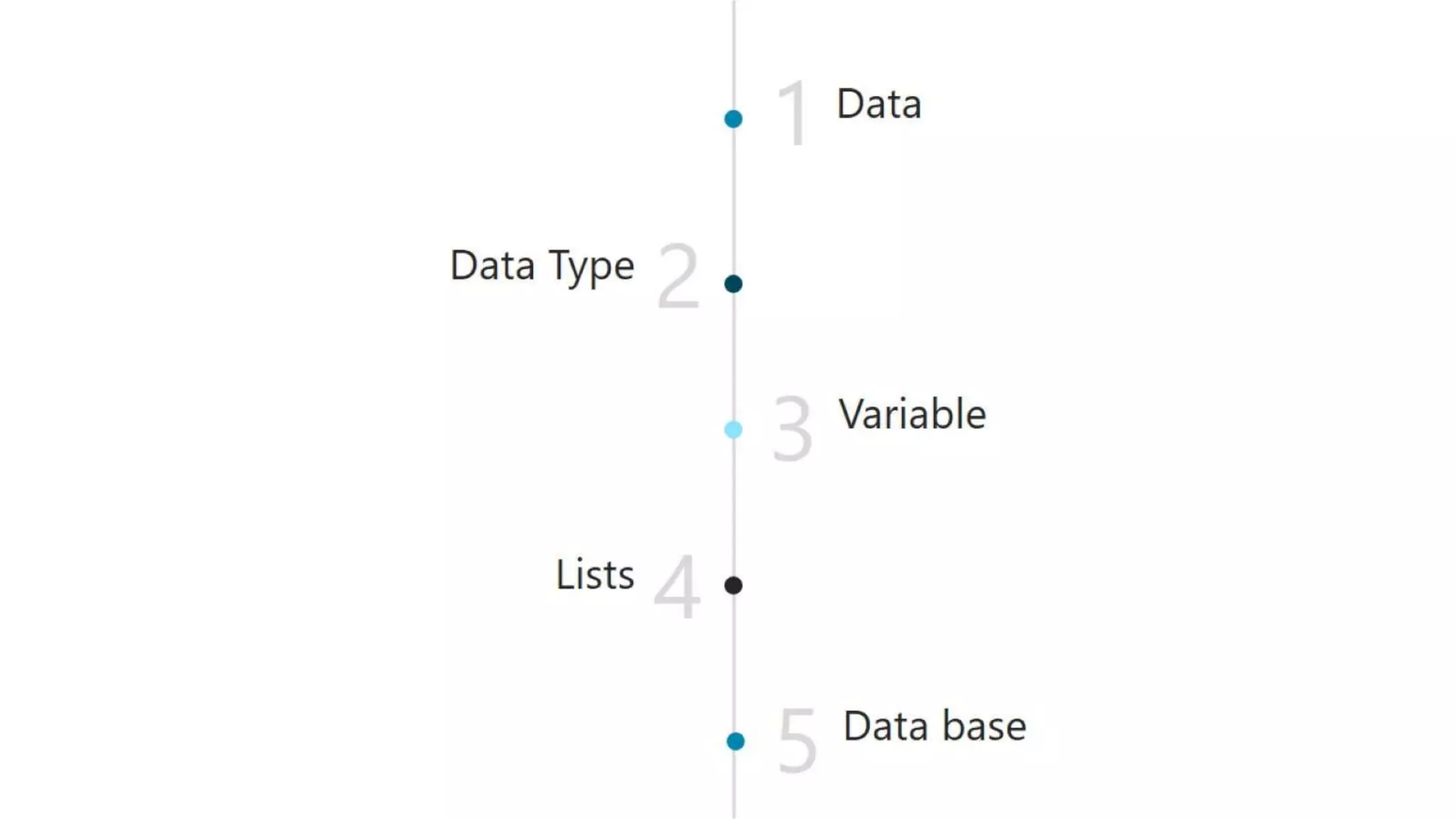 Appinventor Betounsi Presentation Pptx