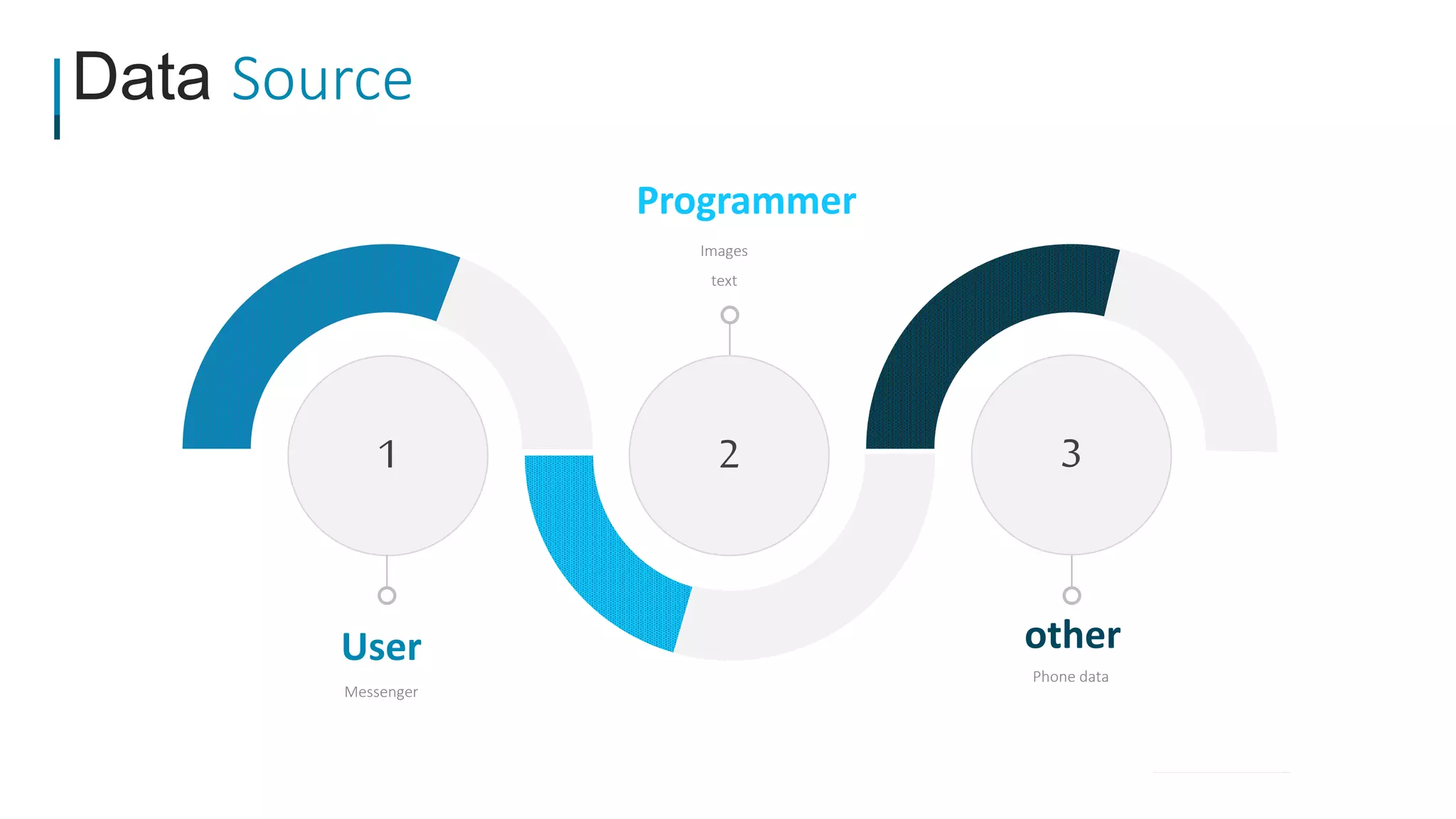 Appinventor Betounsi Presentation Pptx