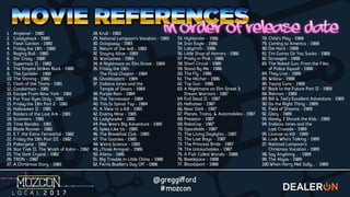 1. Airplane! - 1980
2. Caddyshack - 1980
3. Flash Gordon - 1980
4. Friday the 13th - 1980
5. Raging Bull - 1980
6. Stir Crazy - 1980
7. Superman II - 1980
8. The Empire Strikes Back - 1980
9. The Gambler - 1980
10. The Shining - 1980
11. Clash of the Titans - 1981
12. Condorman - 1981
13. Escape From New York - 1981
14. For Your Eyes Only - 1981
15. Friday the 13th Part 2 - 1981
16. Halloween II - 1981
17. Raiders of the Lost Ark - 1981
18. Scanners - 1981
19. Time Bandits - 1981
20. Blade Runner - 1982
21. E.T. the Extra-Terrestrial - 1982
22. Friday the 13th Part III - 1982
23. Poltergeist - 1982
24. Star Trek II: The Wrath of Kahn – 1982
25. The Dark Crystal – 1982
26. TRON – 1982
27. A Christmas Story - 1983
28. Krull - 1983
29. National Lampoon's Vacation - 1983
30. Octopussy - 1983
31. Return of the Jedi - 1983
32. Staying Alive - 1983
33. WarGames - 1983
34. A Nightmare on Elm Street - 1984
35. Friday the 13th:
The Final Chapter - 1984
36. Ghostbusters - 1984
37. Indiana Jones and the
Temple of Doom - 1984
38. Purple Rain - 1984
39. The Terminator - 1984
40. This Is Spinal Tap - 1984
41. A View to a Kill - 1985
42. Enemy Mine - 1985
43. Ladyhawke - 1985
44. Pee-Wee's Big Adventure - 1985
45. Spies Like Us - 1985
46. The Breakfast Club - 1985
47. The Goonies - 1985
48. Weird Science - 1985
49. ¡Three Amigos! – 1986
50. Aliens - 1986
51. Big Trouble in Little China – 1986
52. Ferris Bueller's Day Off - 1986
53. Highlander - 1986
54. Iron Eagle - 1986
55. Labyrinth - 1986
56. Little Shop of Horrors - 1986
57. Pretty in Pink - 1986
58. Short Circuit - 1986
59. Stand By Me - 1986
60. The Fly - 1986
61. The Hitcher - 1986
62. Top Gun - 1986
63. A Nightmare on Elm Street 3:
Dream Warriors - 1987
64. Evil Dead II - 1987
65. Hellraiser - 1987
66. Near Dark - 1987
67. Planes, Trains, & Automobiles - 1987
68. Predator - 1987
69. RoboCop - 1987
70. Spaceballs - 1987
71. The Living Daylights - 1987
72. The Lost Boys - 1987
73. The Princess Bride - 1987
74. The Untouchables – 1987
75. A Fish Called Wanda - 1988
76. Beetlejuice – 1988
77. Bloodsport - 1988
78. Child's Play - 1988
79. Coming to America - 1988
80. Die Hard - 1988
81. I'm Gonna Git You Sucka - 1988
82. Scrooged - 1988
83. The Naked Gun: From the Files
of Police Squad! - 1988
84. They Live - 1988
85. Willow - 1988
86. Young Guns - 1988
87. Back to the Future Part II - 1989
88.Batman - 1989
89. Bill & Ted's Excellent Adventure - 1989
90. Do the Right Thing - 1989
91. Field of Dreams - 1989
92. Glory - 1989
93. Honey, I Shrunk the Kids - 1989
94. Indiana Jones and the
Last Crusade - 1989
95. License to Kill - 1989
96. Look Who's Talking - 1989
97. National Lampoon's
Christmas Vacation - 1989
98. Say Anything... - 1989
99. The Abyss - 1989
100.When Harry Met Sally... - 1989
 
