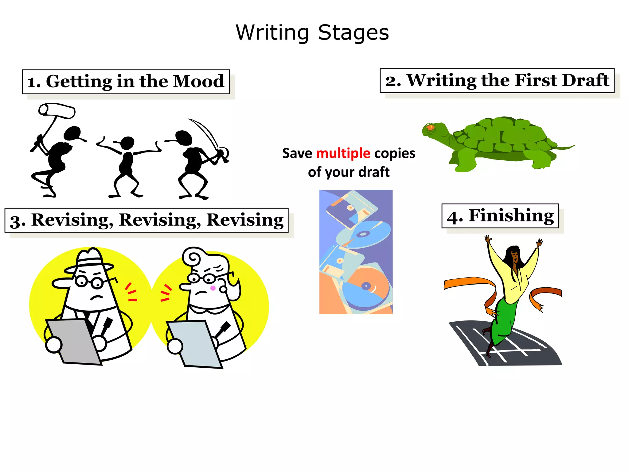 Writing Stages
2. Writing the First Draft
4. Finishing3. Revising, Revising, Revising
1. Getting in the Mood
Save multiple copies
of your draft
 