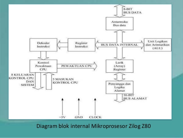 for carbon 0.8 steel diagram ttt Images Blok  Z80 How  To And Refrence Diagram Guide
