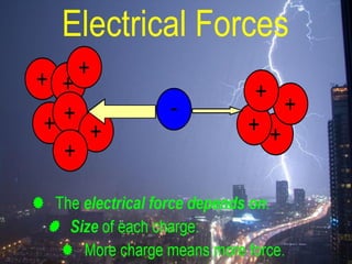 Gravitational and Electrical Forces