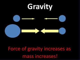 Gravitational and Electrical Forces