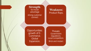 Strength:
1st mover
advantage
strong customer
connect
Weakness:
Product flops.
Opportunities:
growth of E-
Commerce.
Global
Expansion.
Threats:
Government
regulations.
Local competition.
Brick and motars
 
