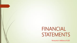 FINANCIAL
STATEMENTS
*Amounts In Millions of USD
 