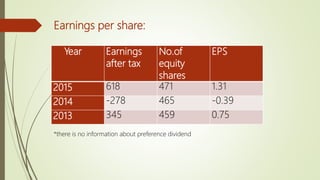 Year Earnings
after tax
No.of
equity
shares
EPS
2015 618 471 1.31
2014 -278 465 -0.39
2013 345 459 0.75
Earnings per share:
*there is no information about preference dividend
 