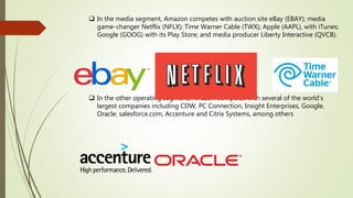  In the media segment, Amazon competes with auction site eBay (EBAY); media
game-changer Netflix (NFLX); Time Warner Cable (TWX); Apple (AAPL), with iTunes;
Google (GOOG) with its Play Store; and media producer Liberty Interactive (QVCB).
 In the other operating segment, Amazon competes with several of the world's
largest companies including CDW, PC Connection, Insight Enterprises, Google,
Oracle; salesforce.com, Accenture and Citrix Systems, among others
 