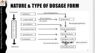 NATURE & TYPE OF DOSAGE FORM
ManipalCollegeofPharmaceuticalSciences(MCOPS)
16
 