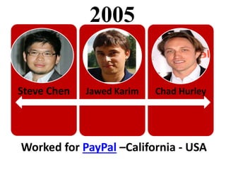 2005
Steve Chen Jawed Karim Chad Hurley
Worked for PayPal –California - USA
 