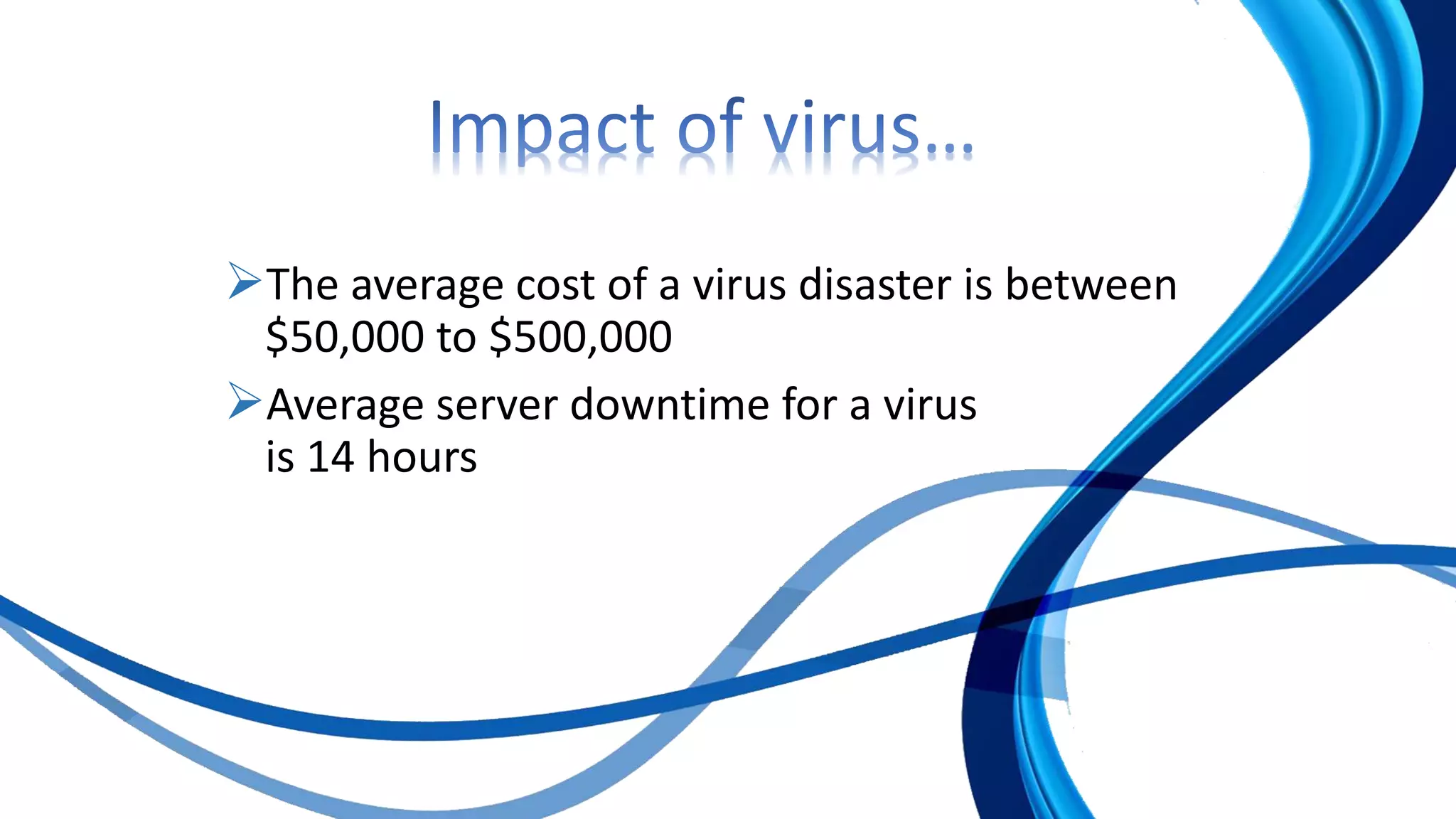 The average cost of a virus disaster is between
$50,000 to $500,000
Average server downtime for a virus
is 14 hours
 