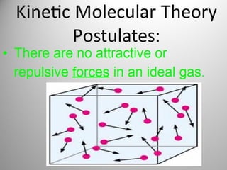 Kinetic Molecular Theory