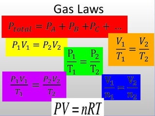 Kinetic Molecular Theory