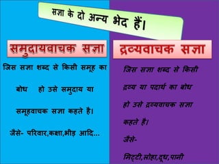 क्जस सज्ञा शब्द से किसी समूह िा
बोध हो उसे समुदाय या
समूहवाचि सज्ञा िहिे है।
जैसे- पररवार,िक्षा,भीड़ आहद...
क्जस सज्ञा शब्द से किसी
द्रव्य या पदाथय िा बोध
हो उसे द्रव्यवाचि सज्ञा
िहिे है।
जैसे-
ममट्टी,लोहा,दूध,पानी
 
