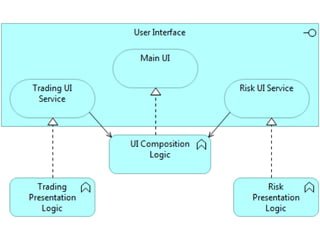 UI composition