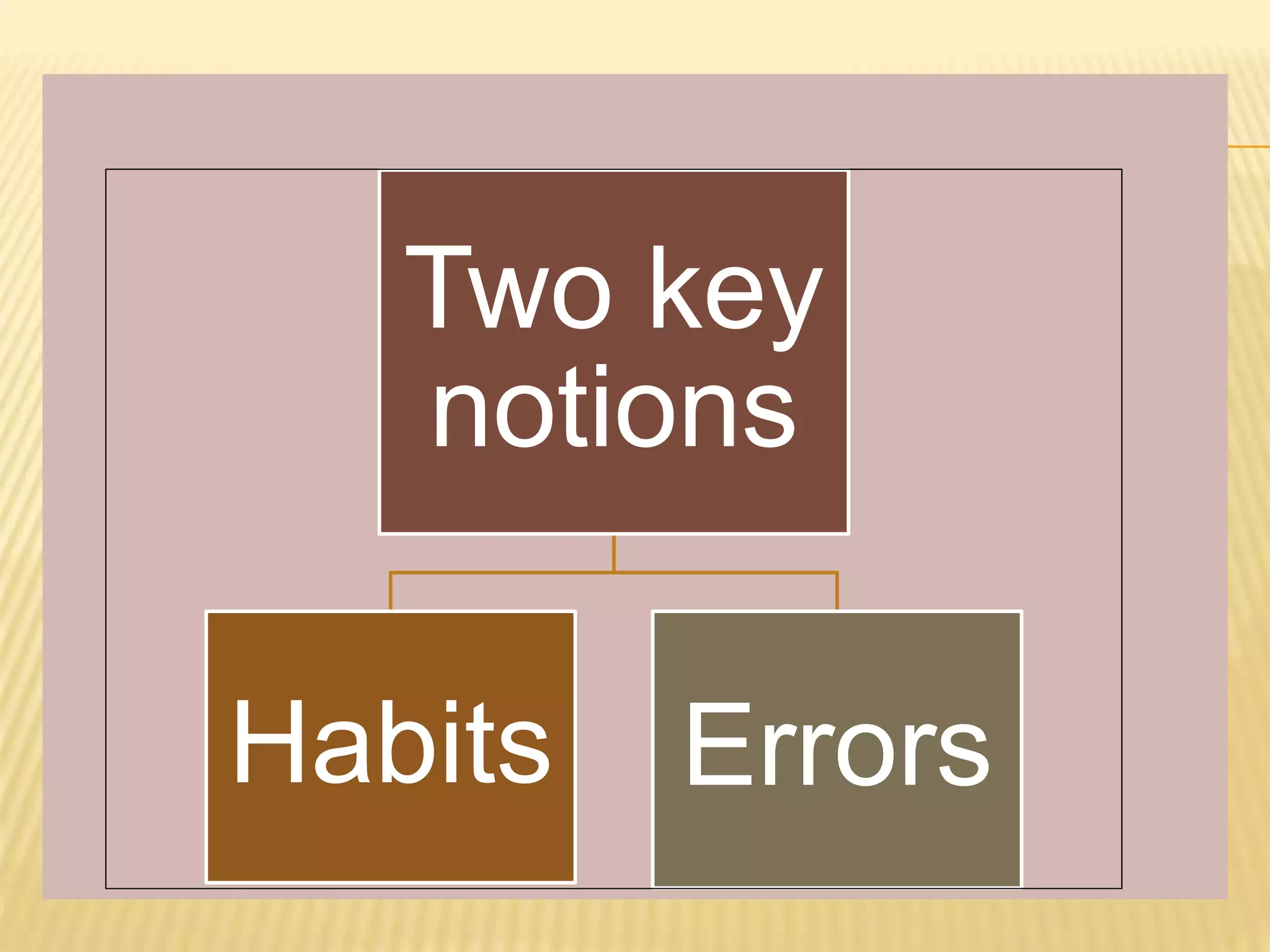 Two key
notions
Habits Errors
 
