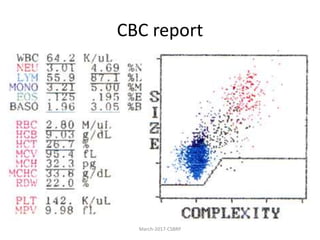 CBC report
March-2017-CSBRP
 