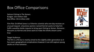 Box Office Comparisons
Salmon Fishing In The Yemen:
Budget: 14.4 million USD
Box Office: 34.6 million USD
Film Plot: Dr.Alfred Jones is a fisheries scientist who one day receives an
unusual request- a business women named Harriet wants to help him
fulfill a wealthy sheiks request to bring sport fishing to Yemen. Romance
blossoms as Harriet and Jones work to make the Sheiks dream come
true.
Target Audience:
The film is a PG but is mainly aimed to the slightly older generation as it
has covers geographical complications however it can still capture young
adults as It has romance.
 