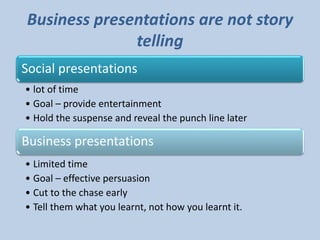 presentation on Images High Quality Grahic how to give effective presentations | PPTX