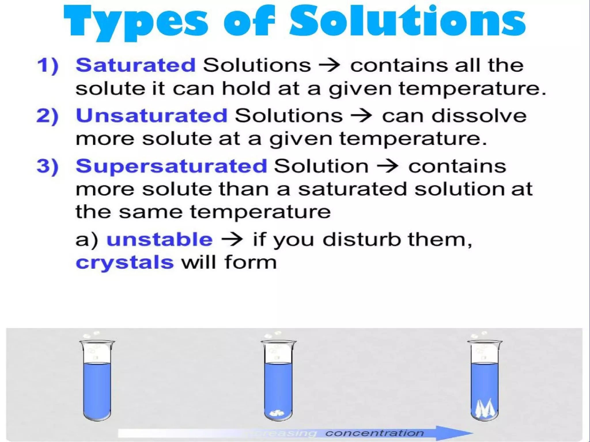 Solutions and Solubility