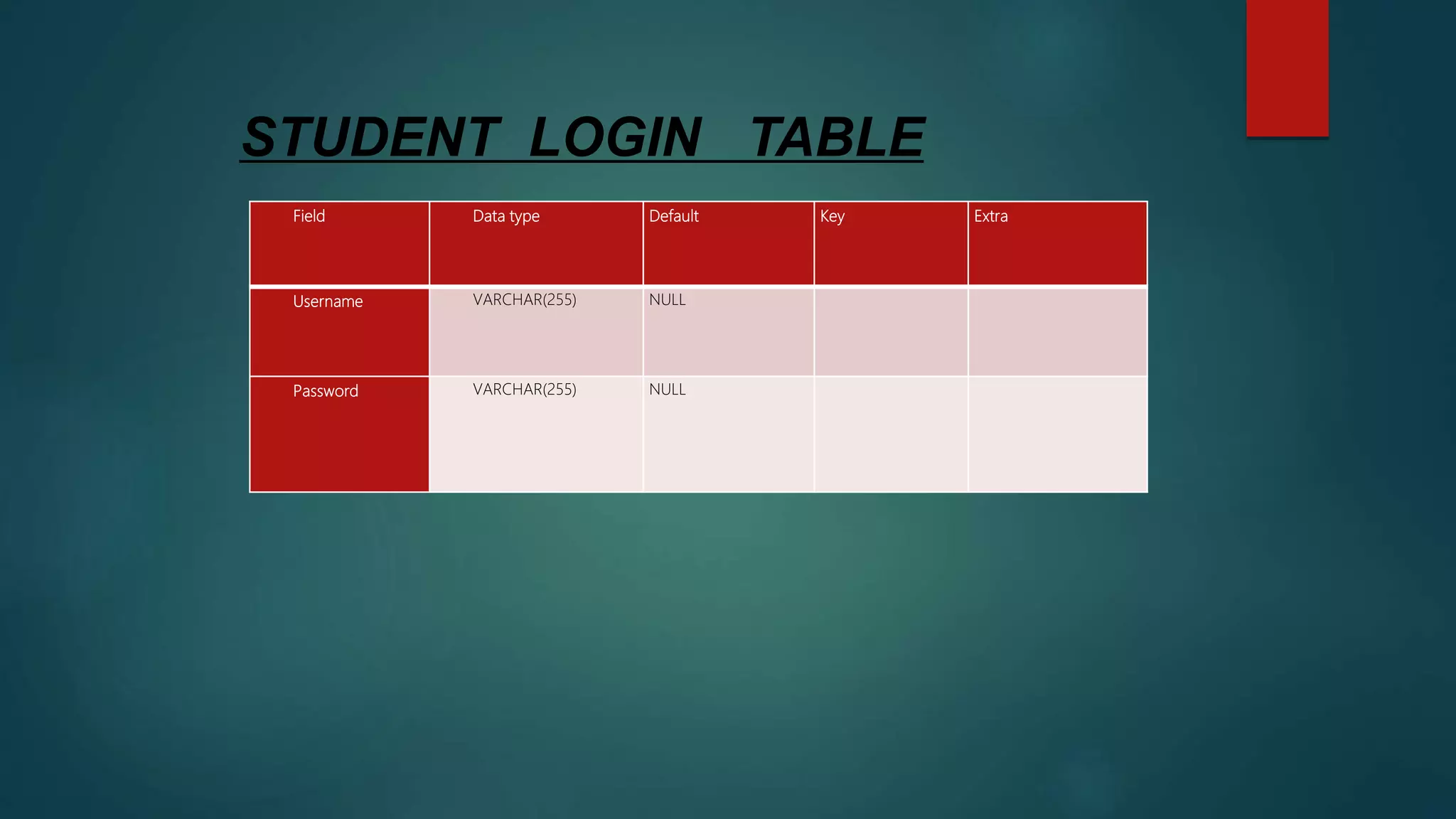 Report of Student management system | PPTX | Operating Systems ...