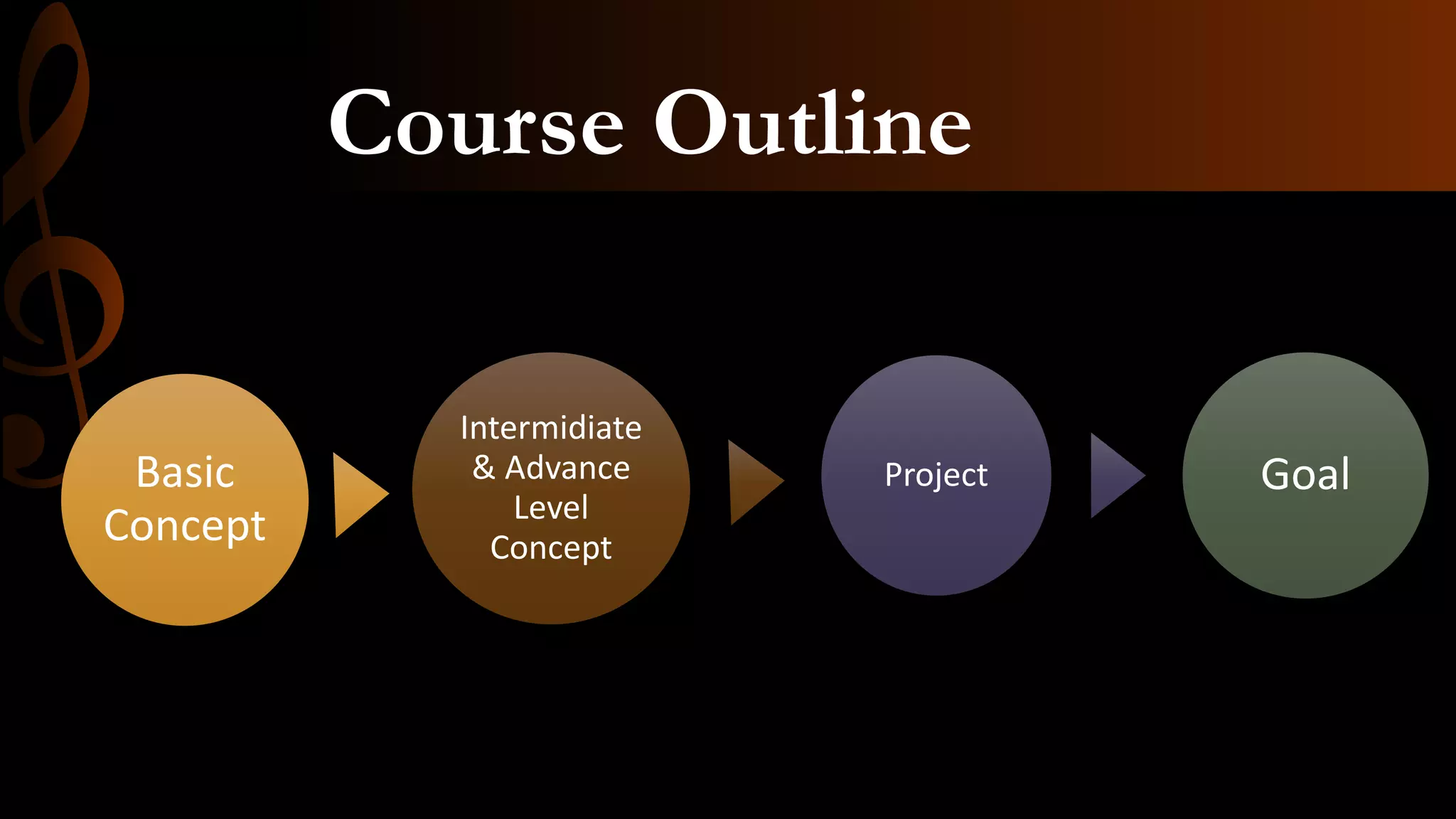 Course Outline
Basic
Concept
Intermidiate
& Advance
Level
Concept
Project Goal