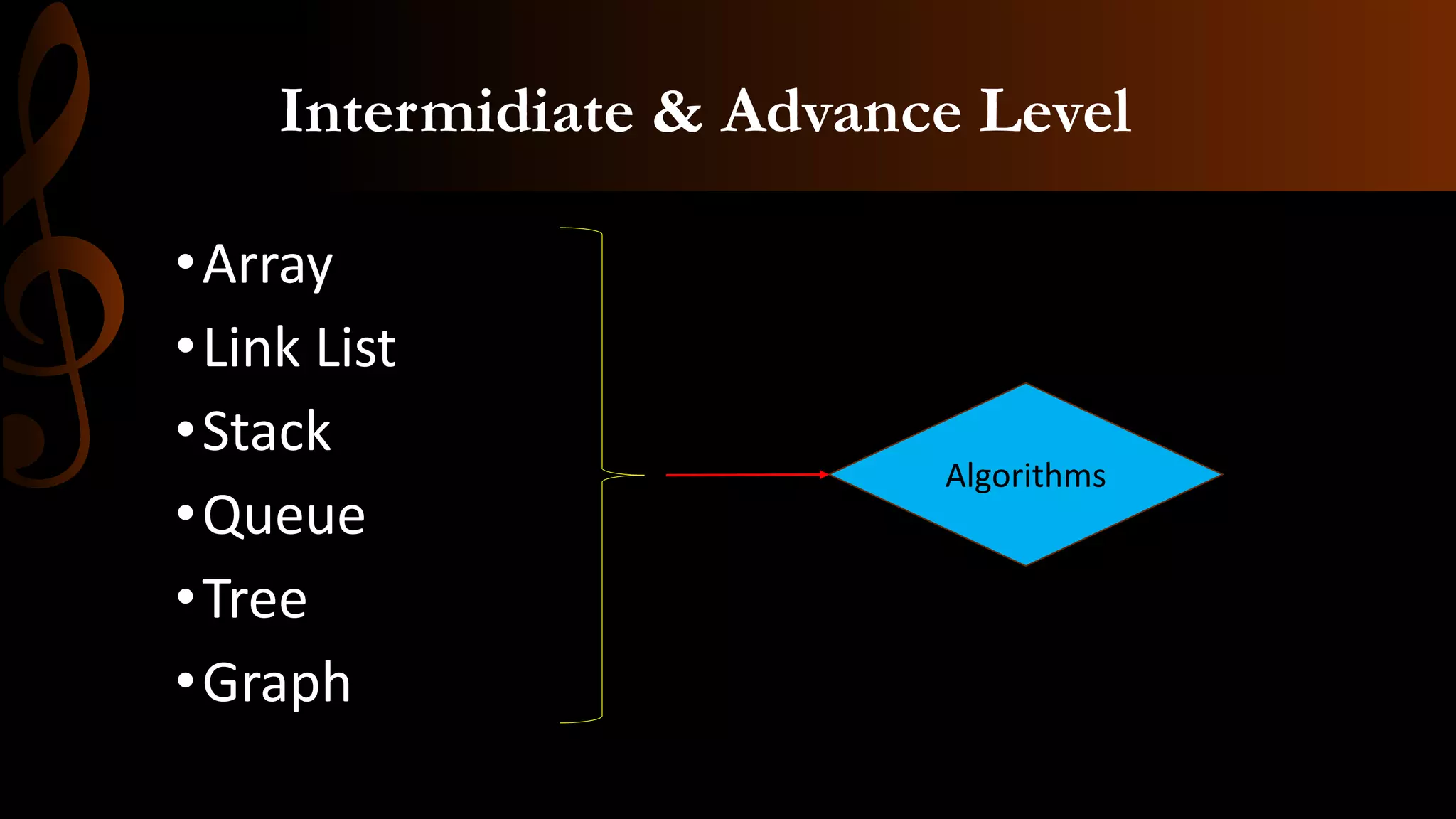 Intermidiate & Advance Level
•Array
•Link List
•Stack
•Queue
•Tree
•Graph
Algorithms