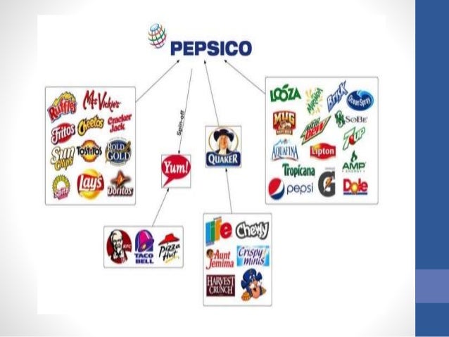 weakness of aquafina Aquafina must build a brand around the services it offers by heavily in 20-30 c temprature weak in tv commercial behavior with their distributors no proper. weakness of aquafina Aquafina must build a brand around the services it offers by heavily in 20-30 c temprature weak in tv commercial behavior with their distributors no proper.