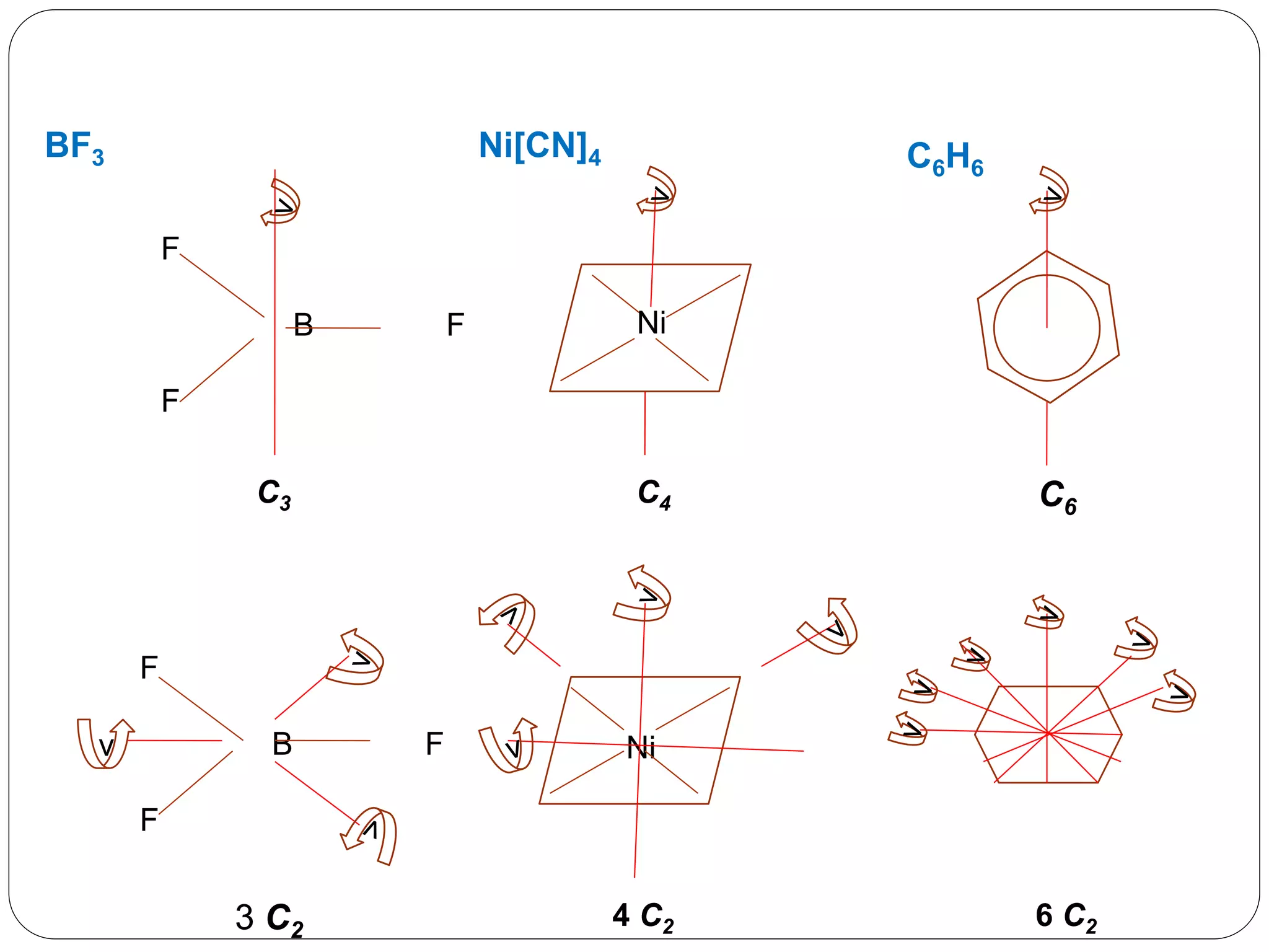 BF3
F
B F
F
Ni
C3 C4 C6
F
B F
F
Niv
3 C2
4 C2 6 C2
Ni[CN]4 C6H6
 