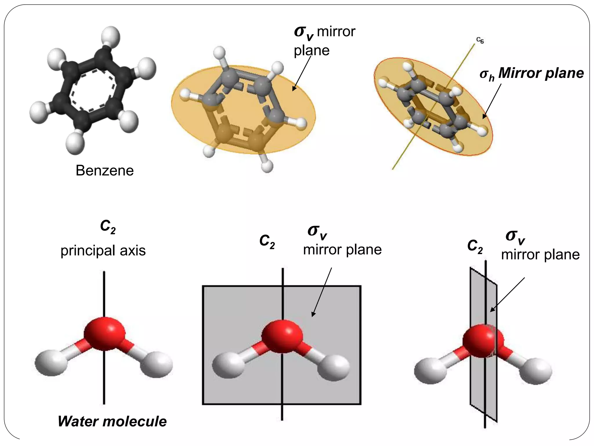 C2
principal axis
C2 C2
σv
mirror plane
σv
mirror plane
σh Mirror plane
Water molecule
Benzene
σv mirror
plane
 