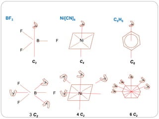 BF3
F
B F
F
Ni
C3 C4 C6
F
B F
F
Niv
3 C2
4 C2 6 C2
Ni[CN]4 C6H6
 